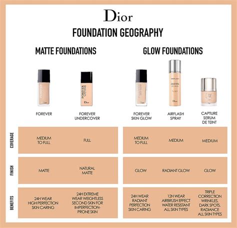 dior foundation mini size|dior spf 15 foundation.